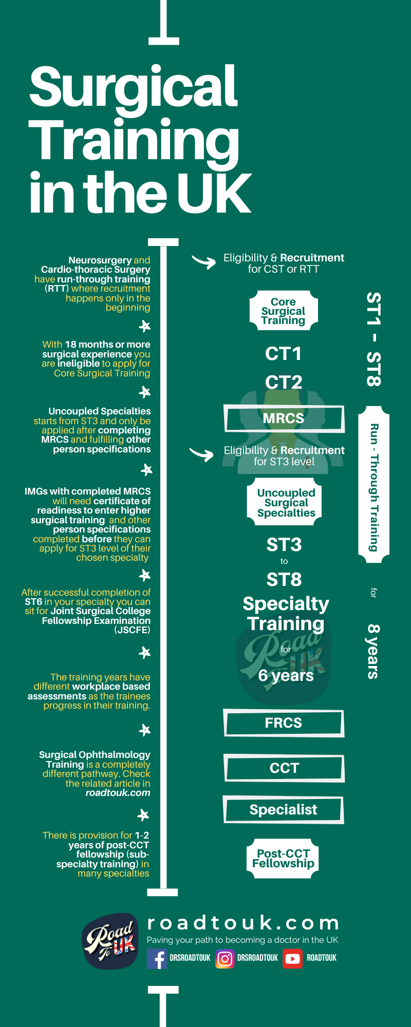 Surgical Training in the UK for International Doctors (IMGs)