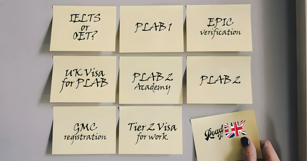 How to plan your PLAB/UKMLA journey: A complete guide for IMGs
